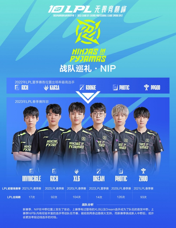 在积分榜上 在积分榜上